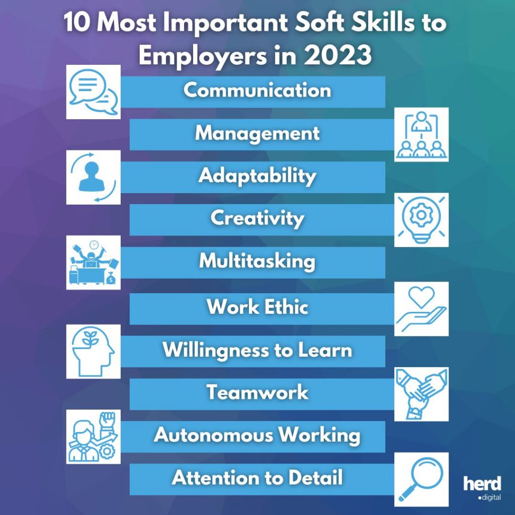 10 most important soft skills to employers in 2023