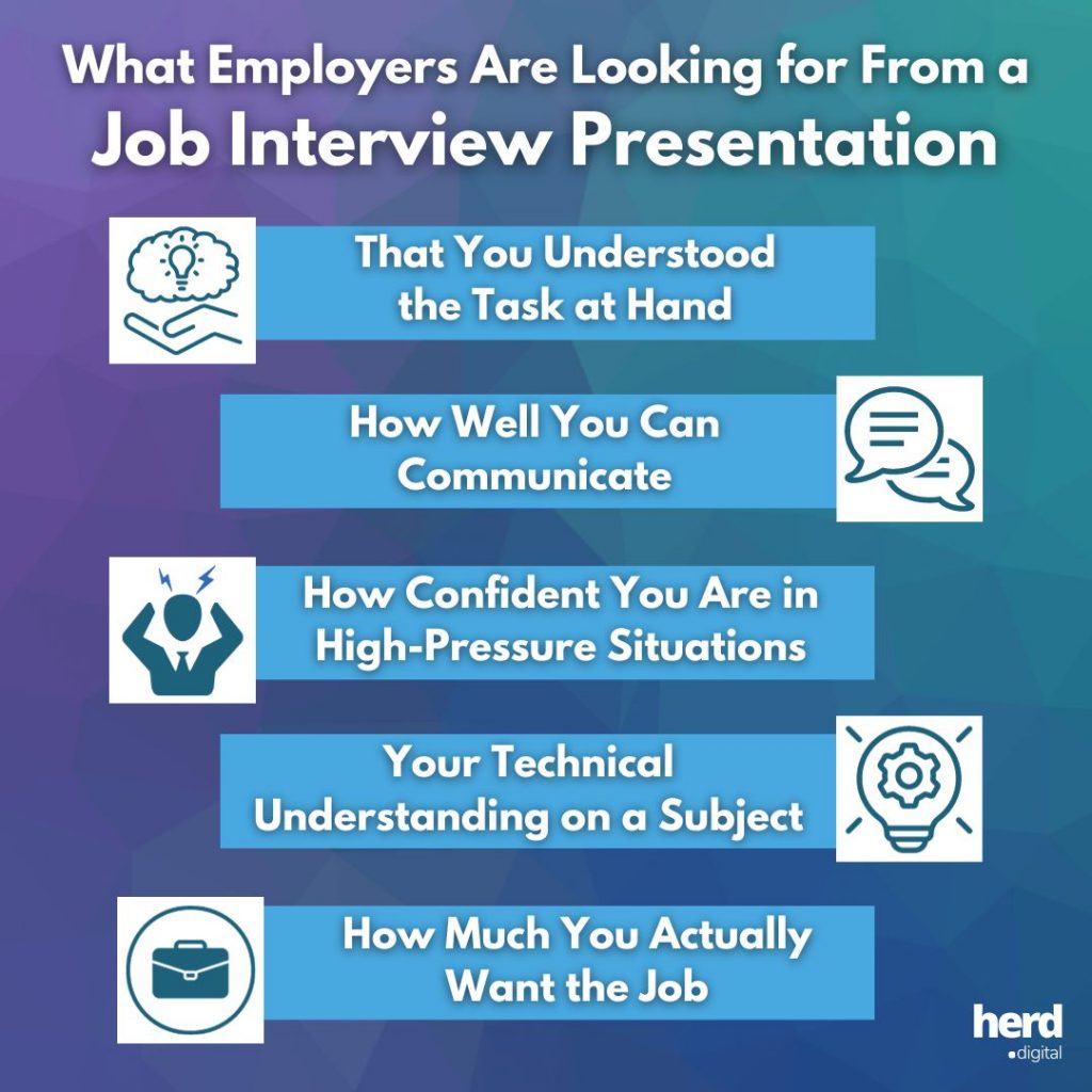 what is presentation on job