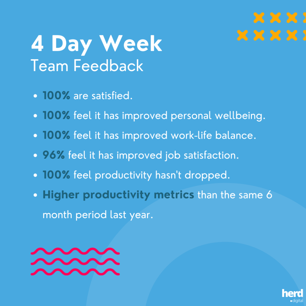 Evolved Search's employee’s positive feedback from their four day working week trial.