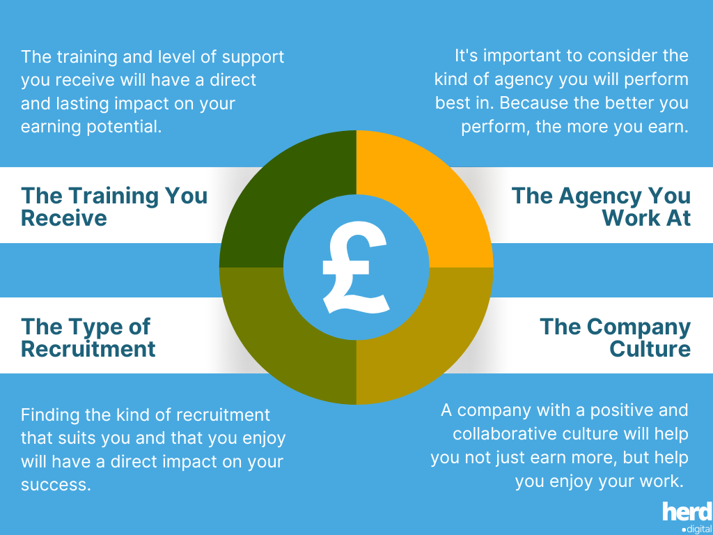 the impacts on your success as a graduate recruitment consultant