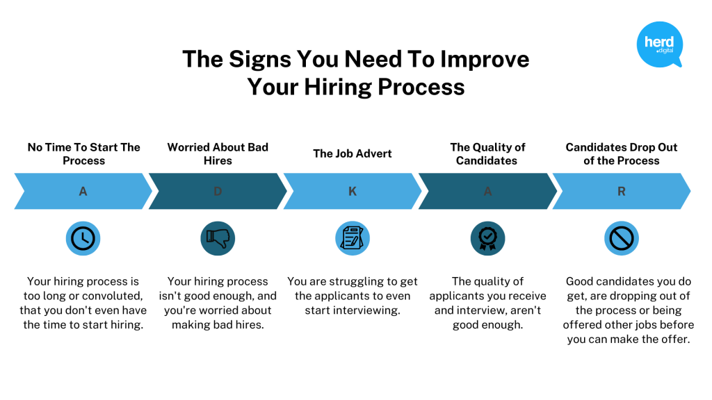 the signs you need to improve your hiring process